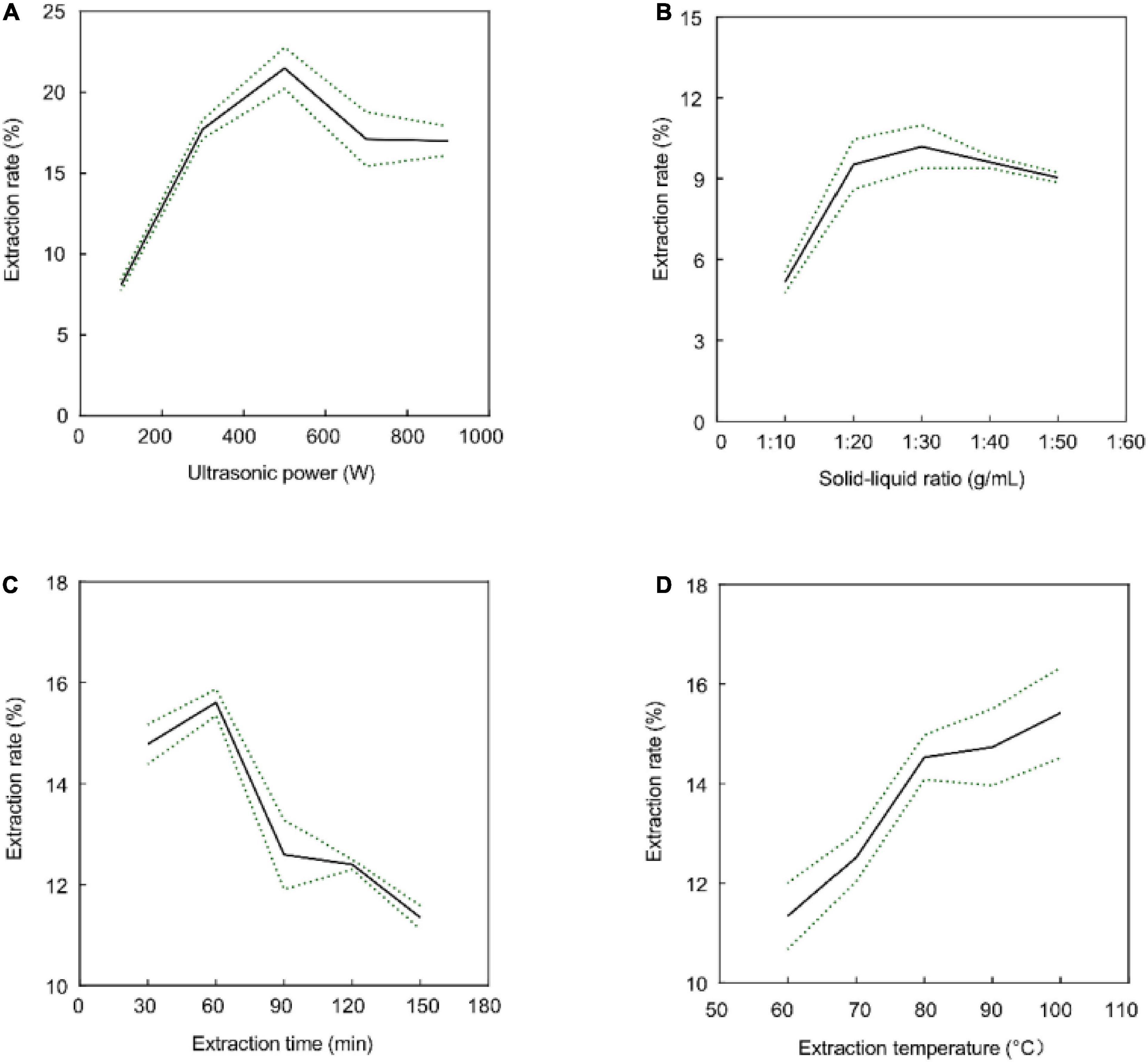 Structural properties and anti-inflammatory activity of purified polysaccharides from Hen-of-the-woods mushrooms (Grifola frondosa)